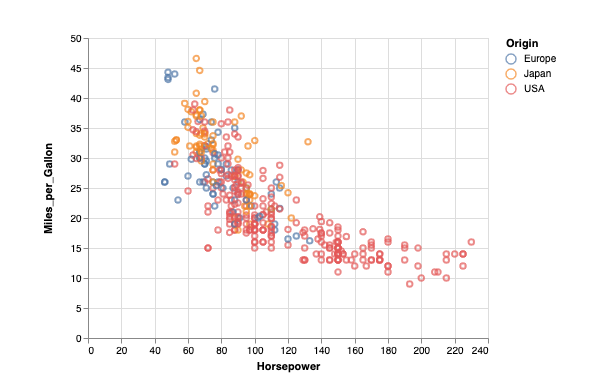 altair graph