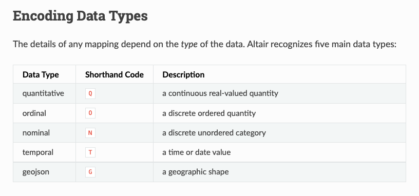 altair encodings