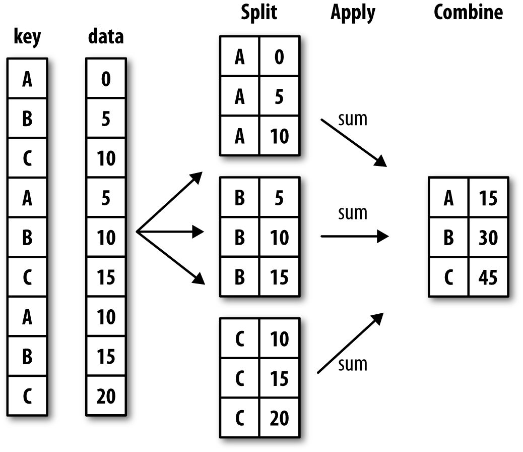 groupby mech