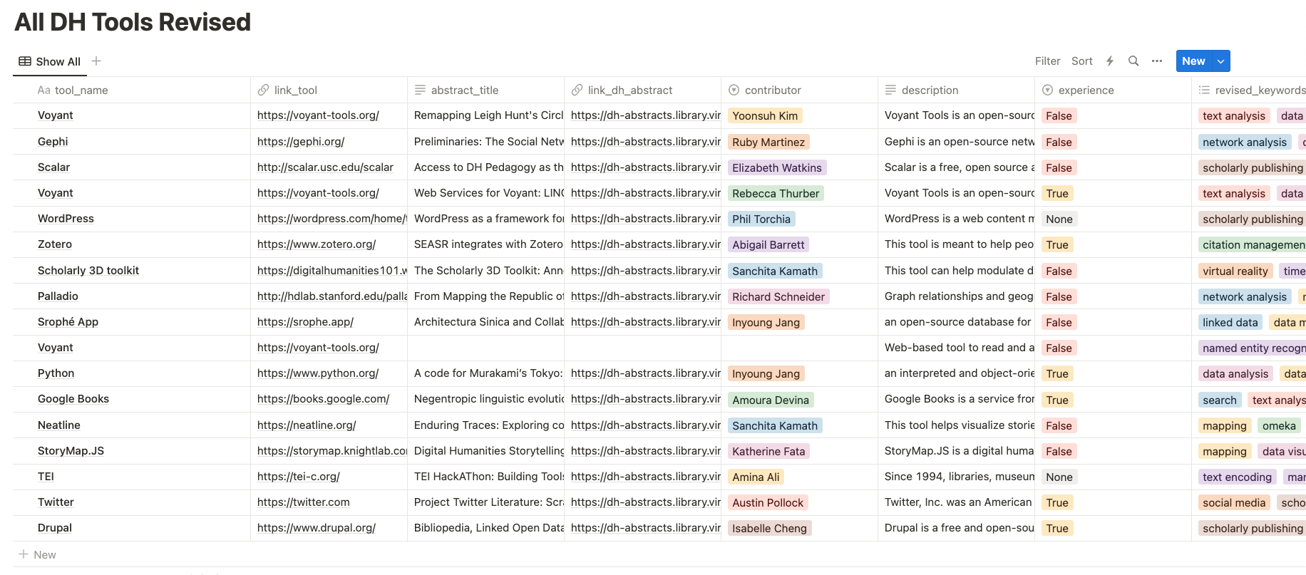 custom dataset