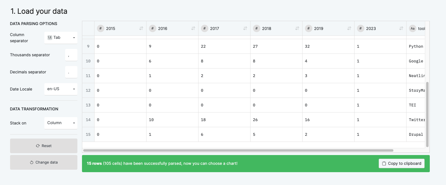 RawGraph Data